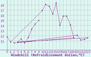 Courbe du refroidissement olien pour Aix-la-Chapelle (All)