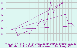 Courbe du refroidissement olien pour Lons-le-Saunier (39)