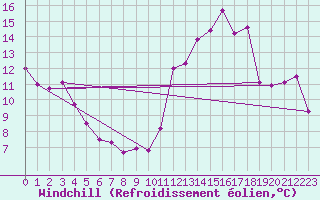 Courbe du refroidissement olien pour Mont-Saint-Vincent (71)