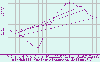 Courbe du refroidissement olien pour Voiron (38)