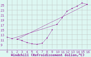 Courbe du refroidissement olien pour Bourg-Saint-Maurice (73)