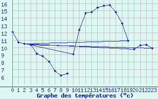 Courbe de tempratures pour Valence (26)