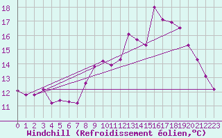 Courbe du refroidissement olien pour Saint-Brieuc (22)