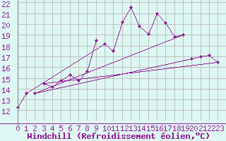 Courbe du refroidissement olien pour Bourg-Saint-Maurice (73)