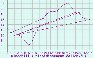 Courbe du refroidissement olien pour Lons-le-Saunier (39)