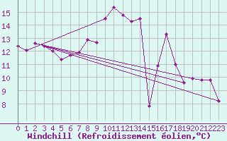 Courbe du refroidissement olien pour Aix-la-Chapelle (All)