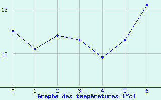 Courbe de tempratures pour Koesching