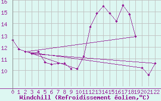 Courbe du refroidissement olien pour Aix-la-Chapelle (All)