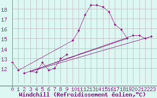 Courbe du refroidissement olien pour Ste (34)