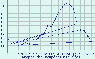 Courbe de tempratures pour Tthieu (40)