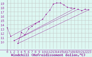 Courbe du refroidissement olien pour Saint-Philbert-de-Grand-Lieu (44)