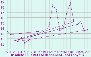 Courbe du refroidissement olien pour Lons-le-Saunier (39)