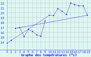 Courbe de tempratures pour Bergzabern, Bad