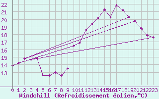 Courbe du refroidissement olien pour Mont-Saint-Vincent (71)