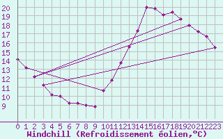 Courbe du refroidissement olien pour Mont-Saint-Vincent (71)
