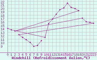 Courbe du refroidissement olien pour Mont-Saint-Vincent (71)