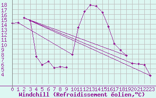 Courbe du refroidissement olien pour Bourg-Saint-Maurice (73)