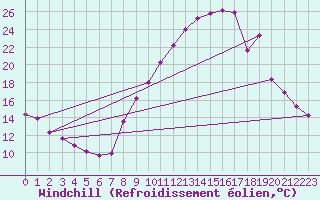Courbe du refroidissement olien pour Bourg-Saint-Maurice (73)
