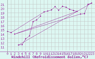 Courbe du refroidissement olien pour Michelstadt-Vielbrunn