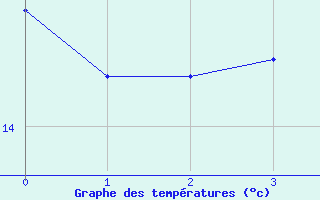 Courbe de tempratures pour Hoernli