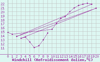 Courbe du refroidissement olien pour toile-sur-Rhne (26)
