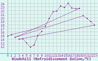 Courbe du refroidissement olien pour Lemberg (57)