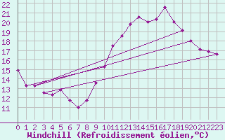 Courbe du refroidissement olien pour Mont-Saint-Vincent (71)