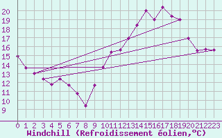 Courbe du refroidissement olien pour Chlons-en-Champagne (51)
