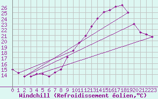 Courbe du refroidissement olien pour Mont-Saint-Vincent (71)