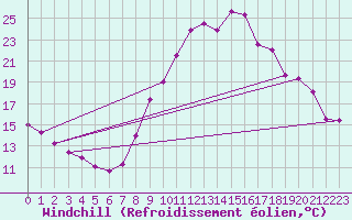 Courbe du refroidissement olien pour Bourg-Saint-Maurice (73)