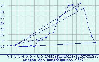 Courbe de tempratures pour Mathaux-tape (10)