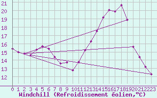 Courbe du refroidissement olien pour Estres-la-Campagne (14)