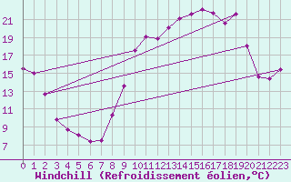 Courbe du refroidissement olien pour Saint-Julien-en-Quint (26)