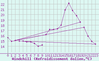 Courbe du refroidissement olien pour Saint-Michel-Mont-Mercure (85)