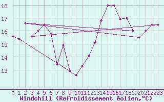 Courbe du refroidissement olien pour Mont-Saint-Vincent (71)