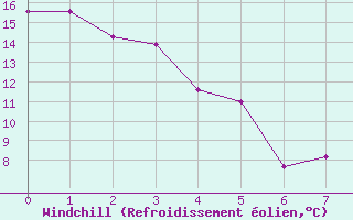 Courbe du refroidissement olien pour Rocky Mountain House, Alta
