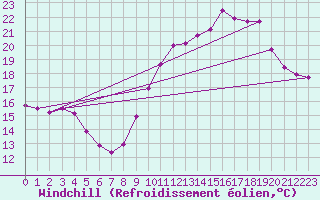Courbe du refroidissement olien pour Lemberg (57)