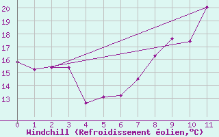 Courbe du refroidissement olien pour Mont-Saint-Vincent (71)