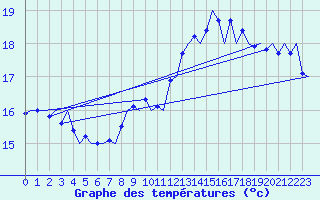 Courbe de tempratures pour Platform L9-ff-1 Sea