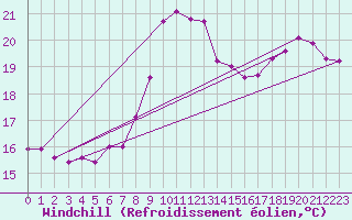 Courbe du refroidissement olien pour Saint-Michel-Mont-Mercure (85)