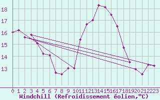 Courbe du refroidissement olien pour Ste (34)