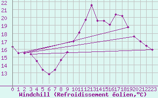 Courbe du refroidissement olien pour Bourg-Saint-Maurice (73)