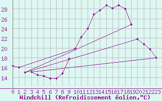 Courbe du refroidissement olien pour Bourg-Saint-Maurice (73)