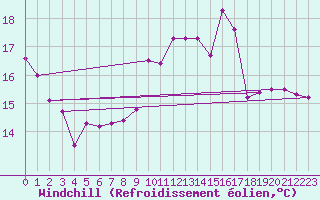 Courbe du refroidissement olien pour Bourg-Saint-Maurice (73)