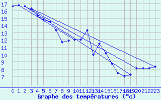 Courbe de tempratures pour Ste (34)