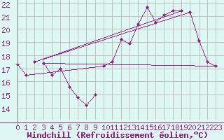 Courbe du refroidissement olien pour Mont-Saint-Vincent (71)
