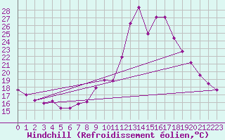 Courbe du refroidissement olien pour Bourg-Saint-Maurice (73)