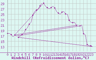 Courbe du refroidissement olien pour Maastricht / Zuid Limburg (PB)
