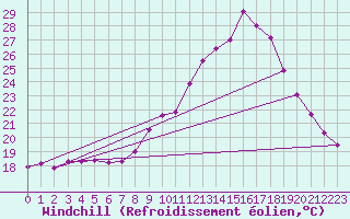 Courbe du refroidissement olien pour Vialas (Nojaret Haut) (48)