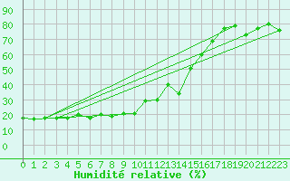 Courbe de l'humidit relative pour Brunnenkogel/Oetztaler Alpen